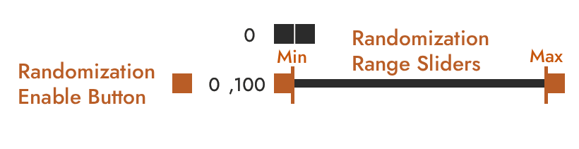 Randomization Range Controls